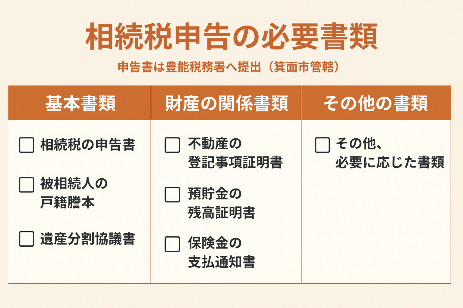 相続税申告の必要書類一覧表。戸籍謄本、遺産分割協議書、各種評価書類等が整理されたチェックリスト形式の表。豊能税務署への提出という箕面市特有の情報も明記