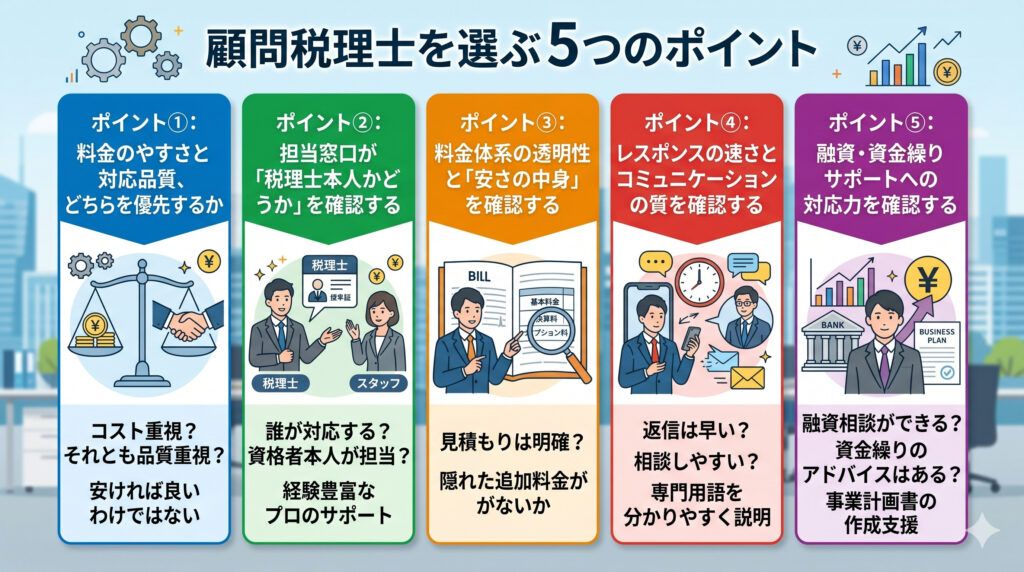 顧問税理士を選ぶ5つのポイント