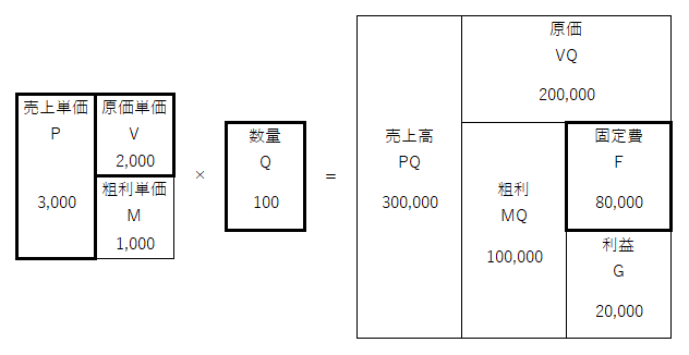 利益2倍記事用ストラック図