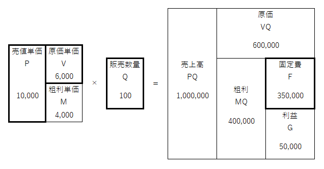 損益分岐点記事用ストラック図