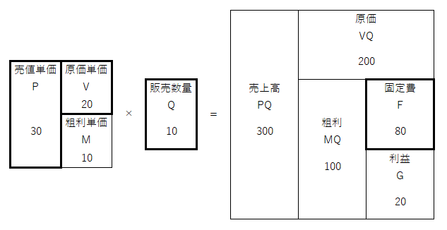 ストラック図説明用