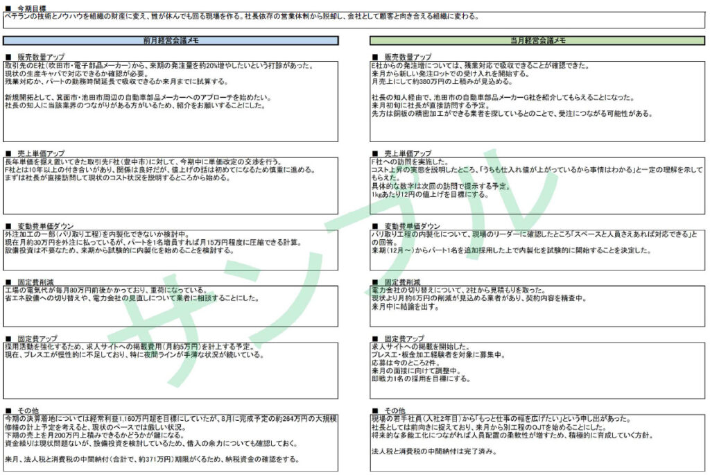 前月と当月を並べた経営会議メモのサンプル