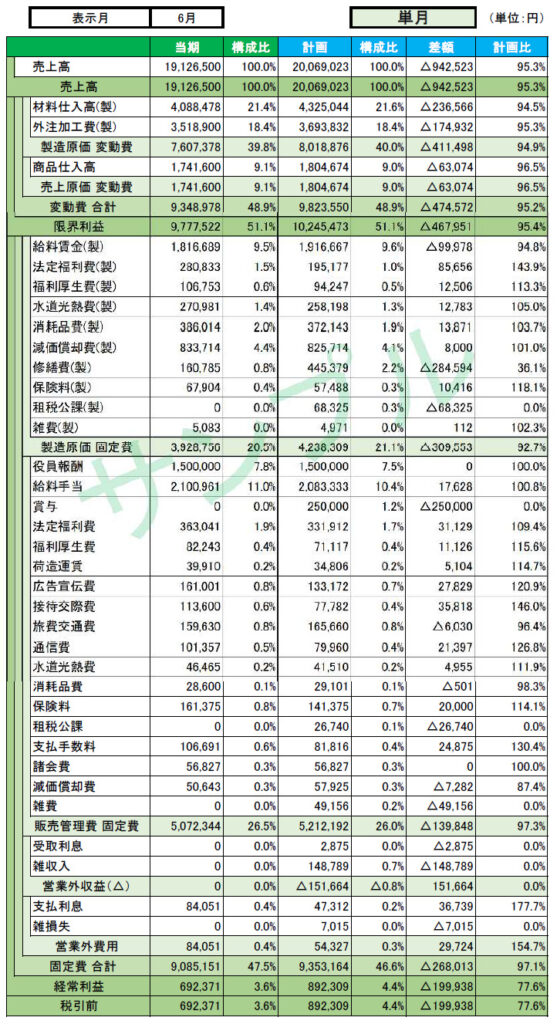 月次報告書の単月比較(計画)のサンプル