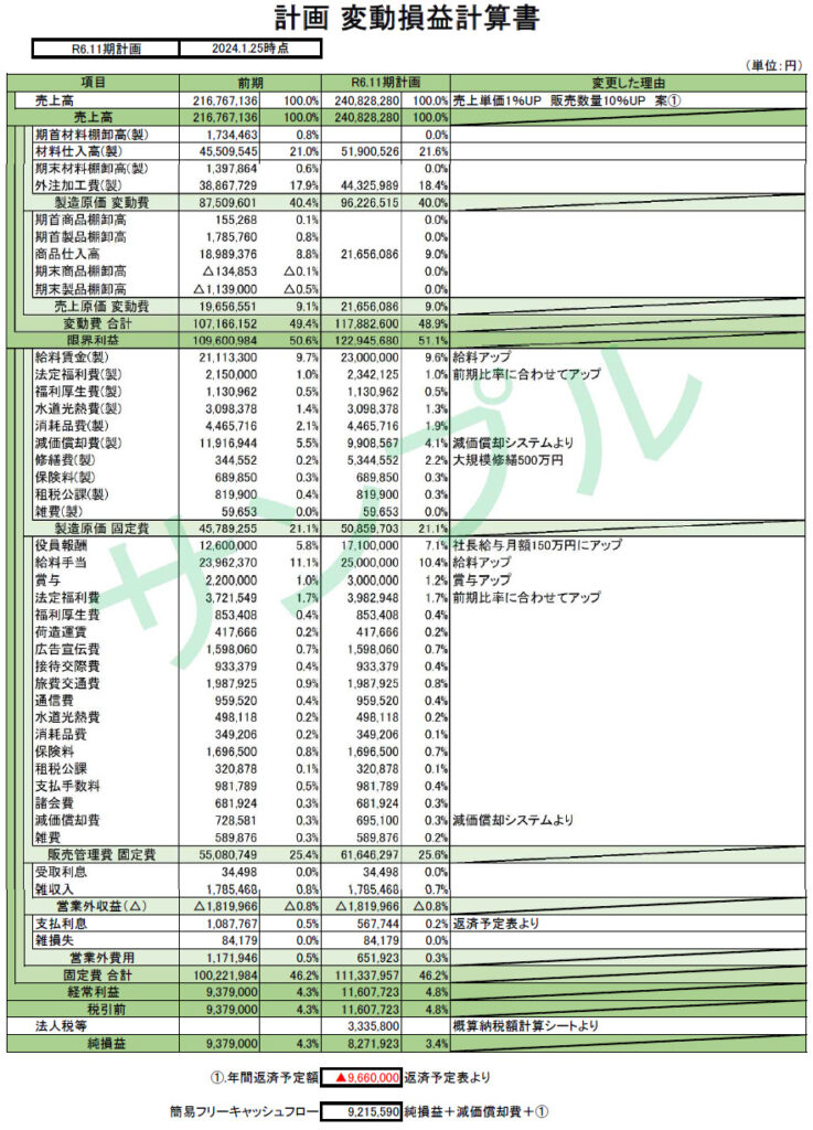 経営計画書の計画 変動損益計算書のサンプル