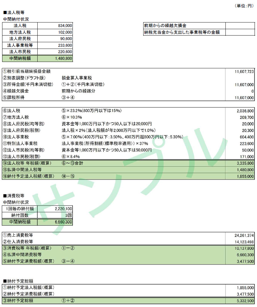 経営計画書の計画用 概算納税額計算のサンプル